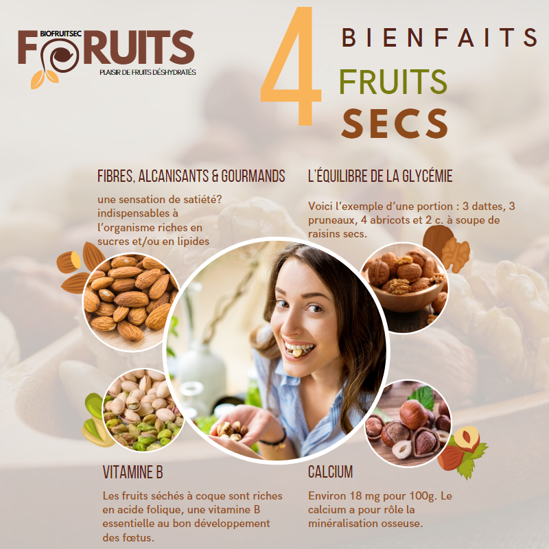 Quatres bienfaits des fruits séchés - Fruit sec